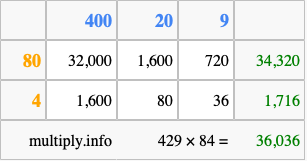Calculate 429 times 84 using the box method