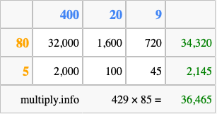 Calculate 429 times 85 using the box method