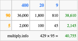 Calculate 429 times 95 using the box method