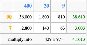 Calculate 429 times 97 using the box method