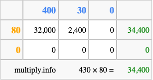 Calculate 430 times 80 using the box method