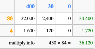 Calculate 430 times 84 using the box method