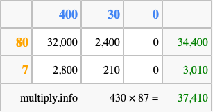 Calculate 430 times 87 using the box method