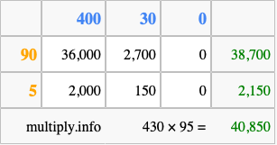 Calculate 430 times 95 using the box method