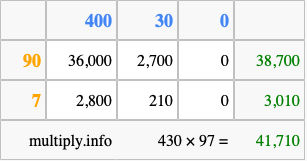 Calculate 430 times 97 using the box method