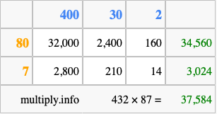 Calculate 432 times 87 using the box method