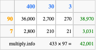 Calculate 433 times 97 using the box method