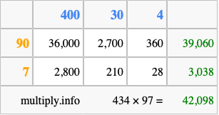 Calculate 434 times 97 using the box method