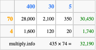 Calculate 435 times 74 using the box method