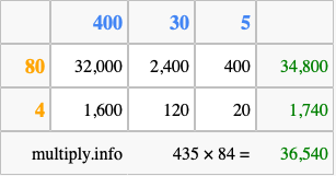 Calculate 435 times 84 using the box method