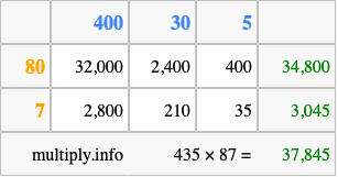 Calculate 435 times 87 using the box method