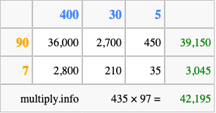 Calculate 435 times 97 using the box method