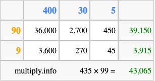 Calculate 435 times 99 using the box method