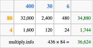 Calculate 436 times 84 using the box method