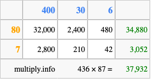 Calculate 436 times 87 using the box method