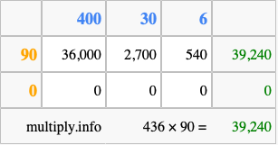 Calculate 436 times 90 using the box method