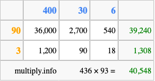 Calculate 436 times 93 using the box method