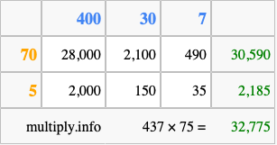 Calculate 437 times 75 using the box method