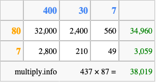 Calculate 437 times 87 using the box method