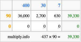 Calculate 437 times 90 using the box method
