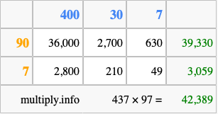 Calculate 437 times 97 using the box method