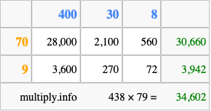Calculate 438 times 79 using the box method