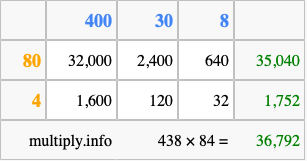 Calculate 438 times 84 using the box method