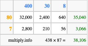 Calculate 438 times 87 using the box method