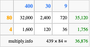 Calculate 439 times 84 using the box method
