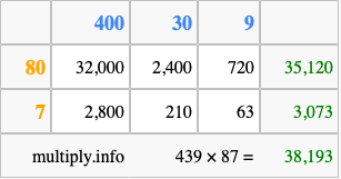 Calculate 439 times 87 using the box method