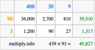 Calculate 439 times 93 using the box method