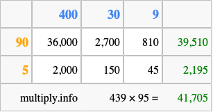 Calculate 439 times 95 using the box method