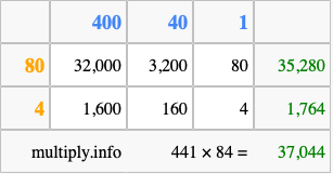 Calculate 441 times 84 using the box method
