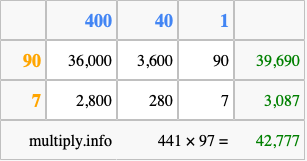 Calculate 441 times 97 using the box method