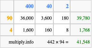Calculate 442 times 94 using the box method