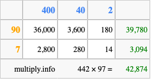 Calculate 442 times 97 using the box method