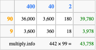 Calculate 442 times 99 using the box method