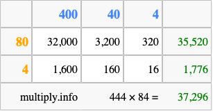 Calculate 444 times 84 using the box method