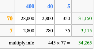 Calculate 445 times 77 using the box method