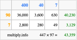 Calculate 447 times 97 using the box method