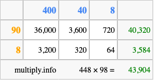 Calculate 448 times 98 using the box method