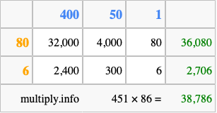Calculate 451 times 86 using the box method