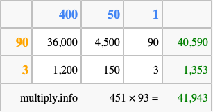 Calculate 451 times 93 using the box method