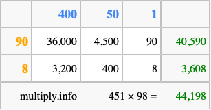 Calculate 451 times 98 using the box method