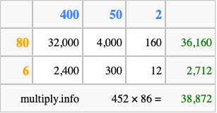 Calculate 452 times 86 using the box method