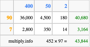 Calculate 452 times 97 using the box method