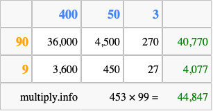 Calculate 453 times 99 using the box method