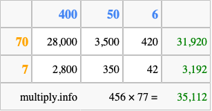 Calculate 456 times 77 using the box method