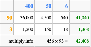Calculate 456 times 93 using the box method