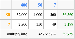 Calculate 457 times 87 using the box method